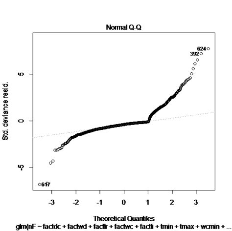 Data Visualization How To Interpret This Normal Qq Plot Cross