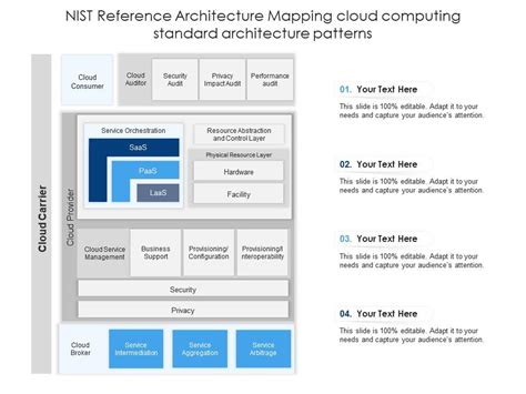 Nist Reference Architecture Mapping Cloud Computing Standard