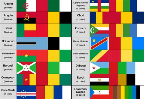 The Actual Color Palette Of Every Country Flags In The World And Some