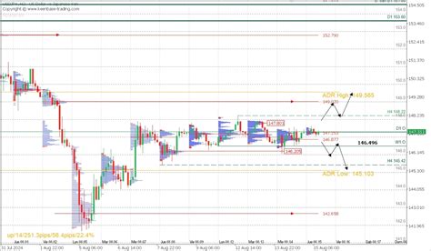 Usdjpy Technical Outlook Key Levels And Trading Scenarios