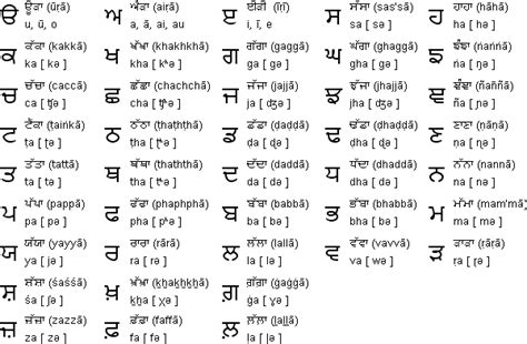 Sikhsnet Gurmukhi Alphabet