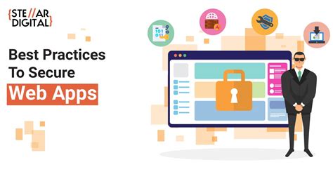 4 Best Practices For Securing Web Applications Preventing Threats