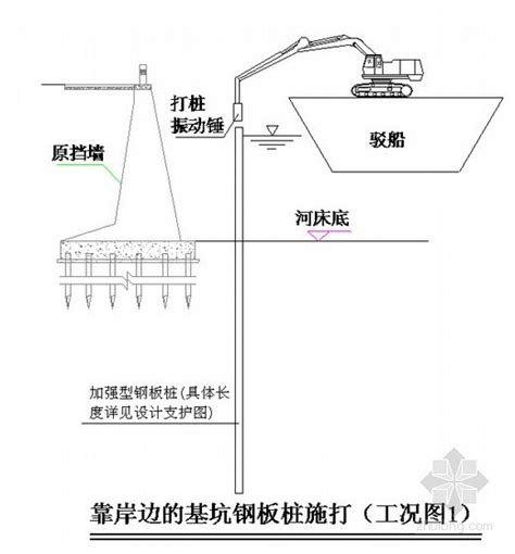 广东 水中深基坑施工双排钢板桩围堰专项施工方案专家论证 岩土施工方案 筑龙岩土工程论坛