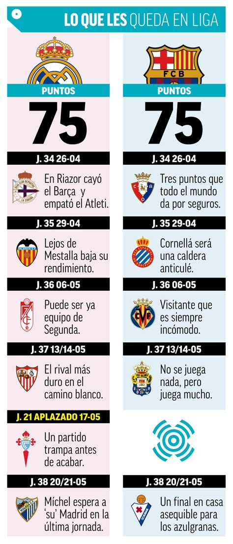 Real Madrid still fancied for the title | MARCA in English