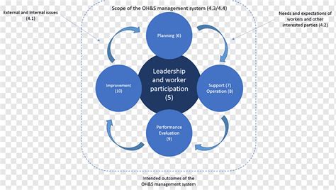 ISO 45001 Safety Management Systems International Organization For