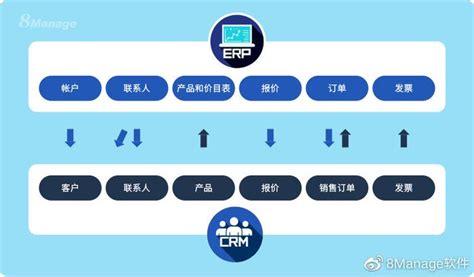 为什么现代企业的erp系统必须具备crm？财经头条