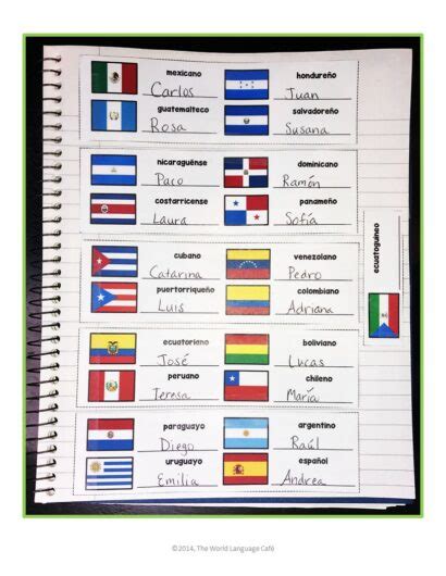 Spanish Speaking Countries Capitals World Language Cafe