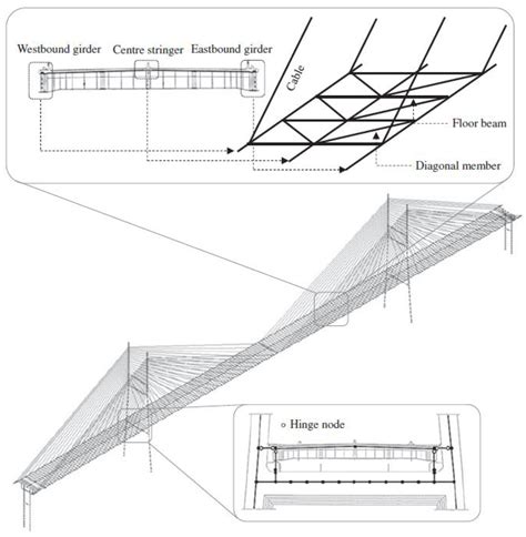 Infrastructures Free Full Text Latest Advances In Finite Element