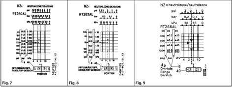 Danfoss Rt Al Pressure Switch Installation Guide