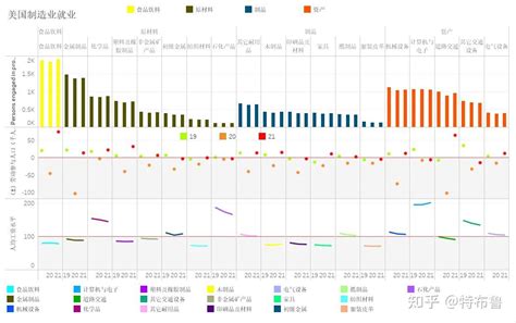 美国制造业总产出（1948 2021） 知乎