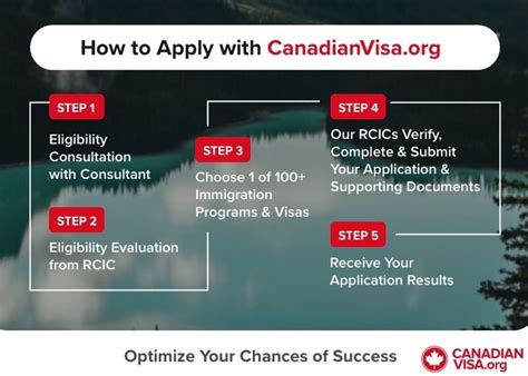 How Much Money Do You Need To Immigrate To Canada Canadianvisa Org