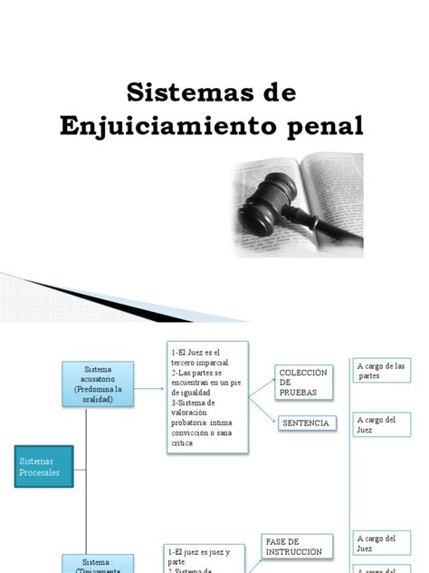 Sistemas De Enjuiciamiento Penal Descargar Gratis Pdf Ley Procesal