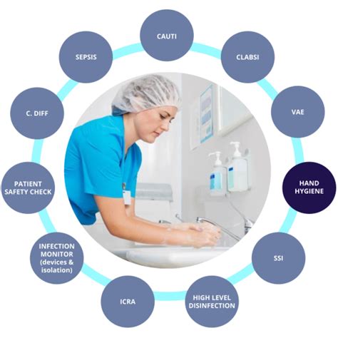 Rounding Checklist Samples Readiness Rounds