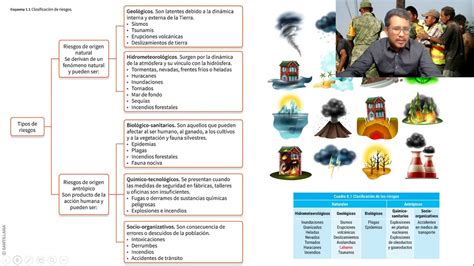 Clase 9 Riesgos naturales y vulnerabilidad de la población YouTube