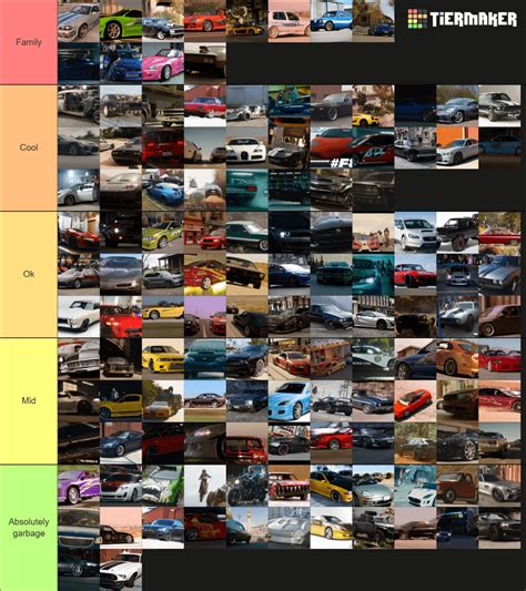 Fast And Furious All Cars Tier List Rfastandfurious