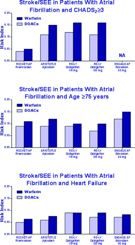 Risk Index Of Stroke Systemic Embolism In Patients With Chads