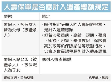 投保涉避稅 八樣態被盯上 眾智聯合會計師事務所