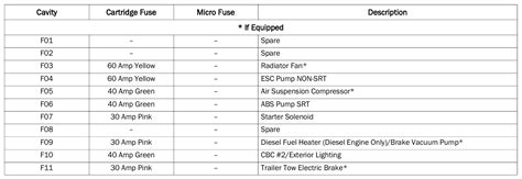 2021 Dodge Durango Fuse Box Diagram StartMyCar