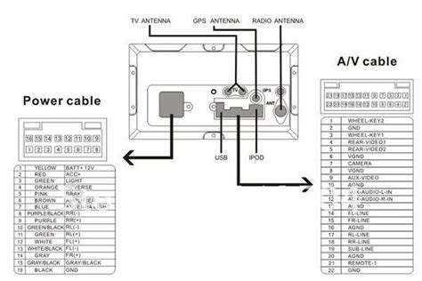 2003 Kia Sorento Stereo Wiring Diagram - hustlerinspire