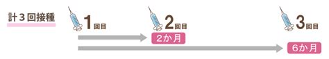 予防接種｜目黒区 自由が丘｜帯状疱疹ワクチン 子宮頸がんワクチン Rsウイルス予防接種 高齢者肺炎球菌ワクチン