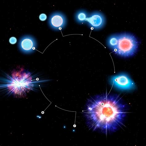 Astronomers Discover A “one In 10 Billion” Kilonova In Waiting For