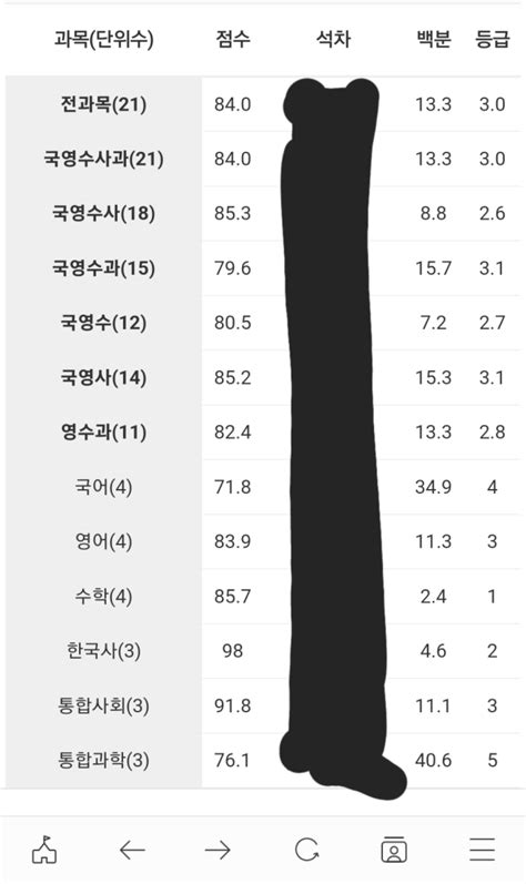 고1 중간고사 등급 떳다 Opgg