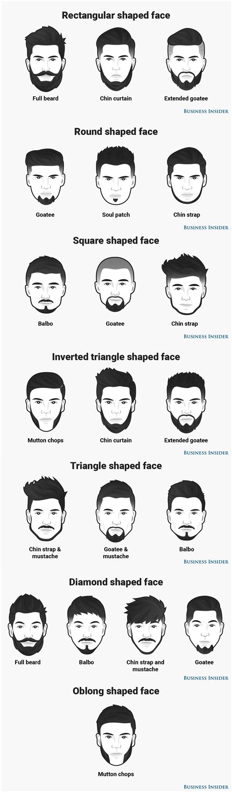 Beard Styles For Faces Mens Facial Hair Styles Men Haircut Styles