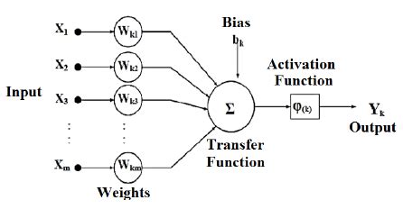 McCulloch-Pitts' Artificial Neuron [17]. | Download Scientific Diagram