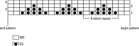 How To Read A Fair Isle Chart Dummies