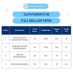 Primary Psle English Paper How To Score Well Bluetree Education Group