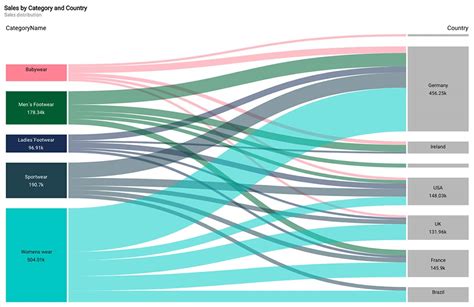 Votre Guide Des Meilleurs Outils De Visualisation Des Données En 2025