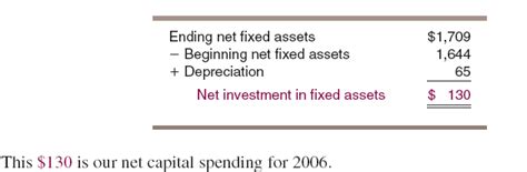 How Do You Calculate Cash Flow To Creditors Cracking Memoir Bildergallerie