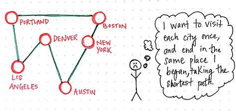 Travelling Salesman Problem Tsp Mork Developers Guide