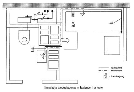 Przyk Ady Obliczeniowe I Rysunki Instalacji Wodoci Gowej Instalacje