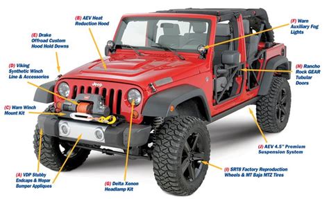 Jeep Wrangler Parts Breakdown