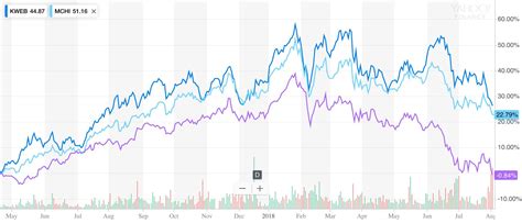 Forget A Share Inclusion KWEB Is The Best Chinese ETF Play NYSEARCA