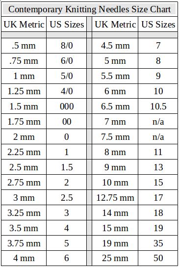 Knitting Needle Sizes And Needle Conversion Chart | Motorcycle Review ...