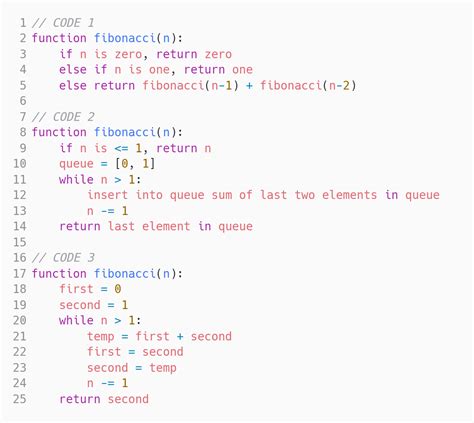 Fibonacci Codes Technical Aptitude Adaface