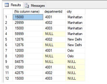 CUBE In SQL Complete Guide To CUBE In SQL With Examples