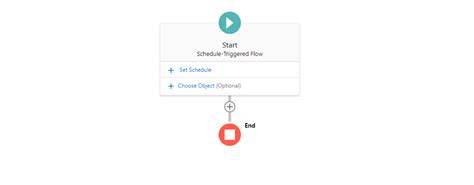 Scheduled Flow In Salesforce Techdicer