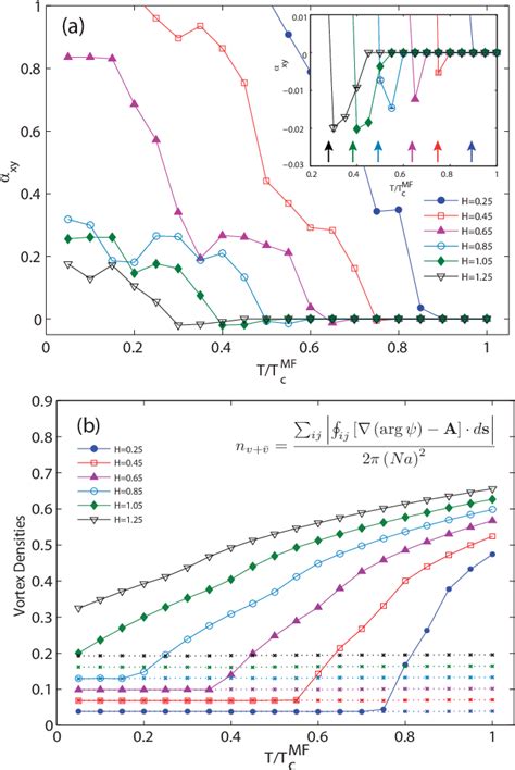 Figure From Numerical Simulation Of The Nernst Effect In Extreme Type