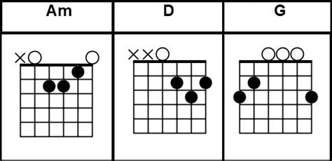 Working Class Hero CHORDS John Lennon Guitar Lesson Easy Songs To Play