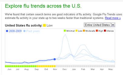 Google Flu Trends