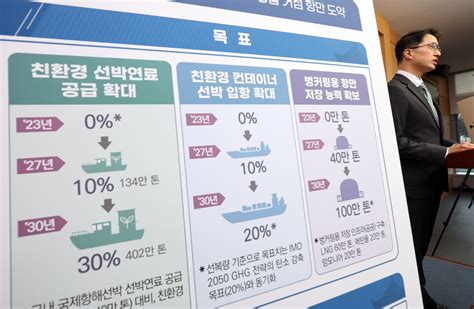 초점 친환경 연료 선박 시대 개막관련 인프라 구축에 산업계 촉각