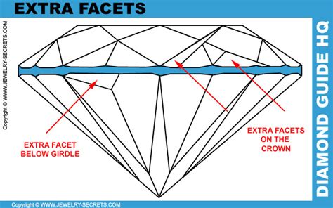 DIAMOND SYMMETRY – Jewelry Secrets