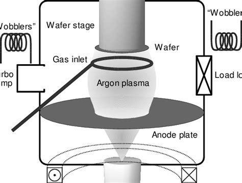 The Low Energy Plasma Enhanced Chemical Vapor Deposition Lepecvd Download Scientific Diagram