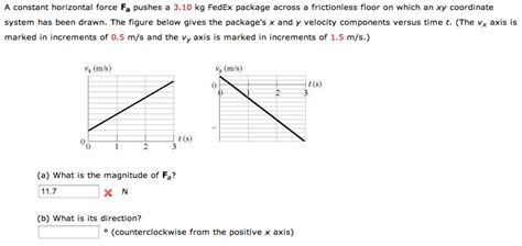 Solved A Constant Horizontal Force Fa Pushes A Kg Fedex Chegg