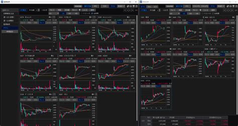 【sbi証券】ハイパーsbi2でチャートを複数表示する方法