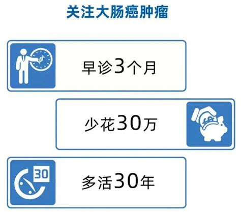 肠癌无创早期筛查 有效防止结直肠癌，助力早期治疗 搜狐大视野 搜狐新闻