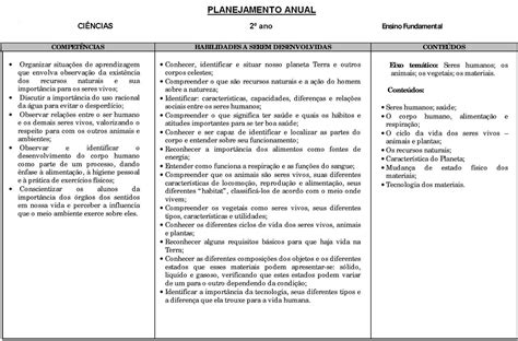 Planejamento Anual 2 Ano Do Ensino Fundamental Planos De Aula